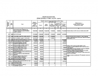 Finansijski plan za 2014. godinu – rebalans Septembar