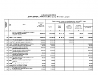 II Izmena finansijskog plana za 2015. godinu.