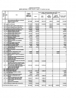 IV Izmena finansijskog plana za 2015. godinu.