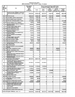 Izmene i dopune Finansijskog plana za 2016. – I izmena