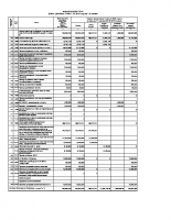 Izmene i dopune Finansijskog plana za 2016. – III izmena