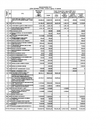 Konacan rebalans finansijskog plana za 2016.godinu