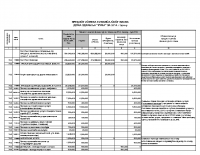Predlog izmena finansijskog plana za 2014.