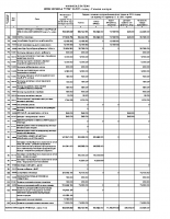 V Izmena finansijskog plana za 2015. godinu